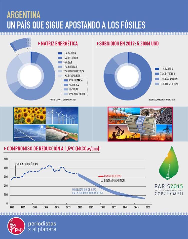 INFOGRAFIA MATRIZ ENERGETICA ARGENTINA