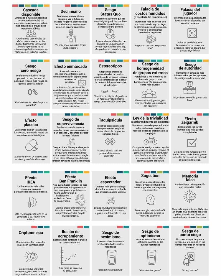 sesgos musk2 sesgos musk2