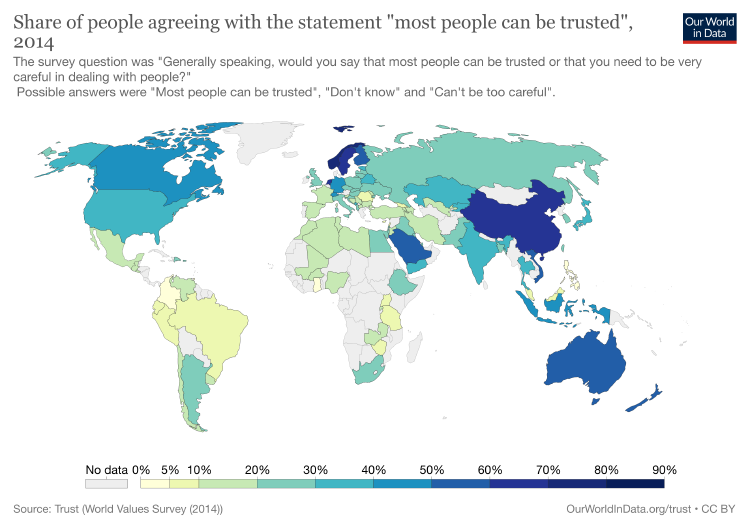 self reported trust attitudes self reported trust attitudes