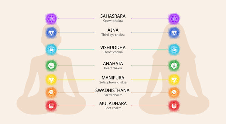 chakras chakras