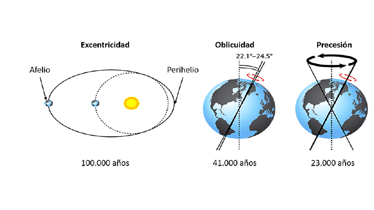 3 movimientos milank