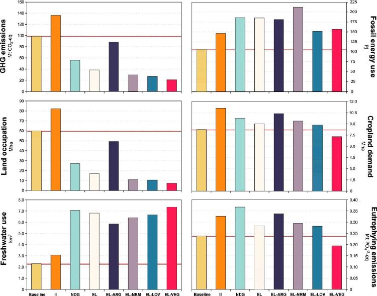 Gráfico 2 Gráfico 2