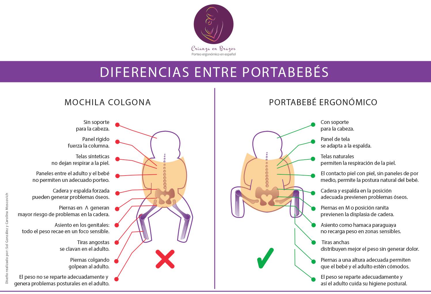 Porteo ergonómico Porteo ergonómico