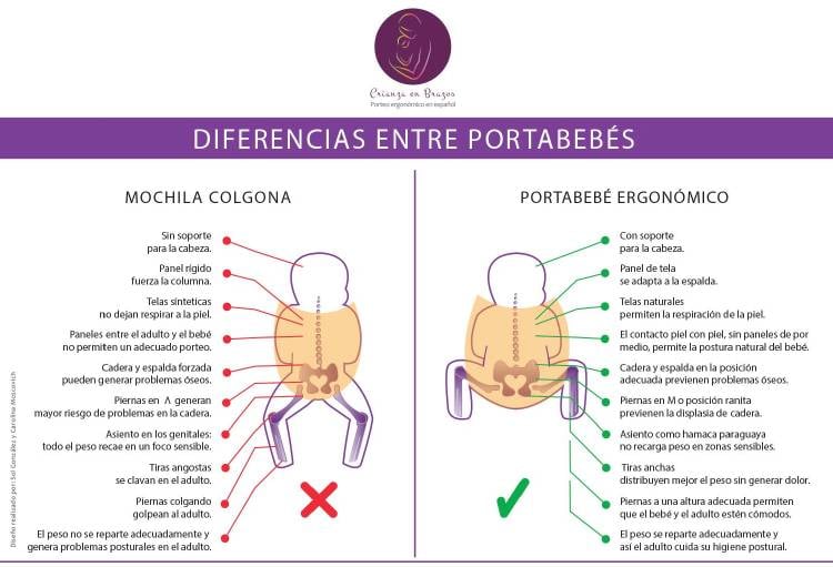 Porteo ergonómico