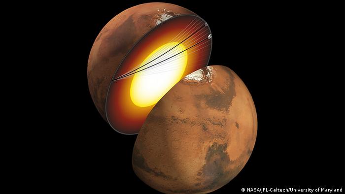 Nucleo de marte Nucleo de marte