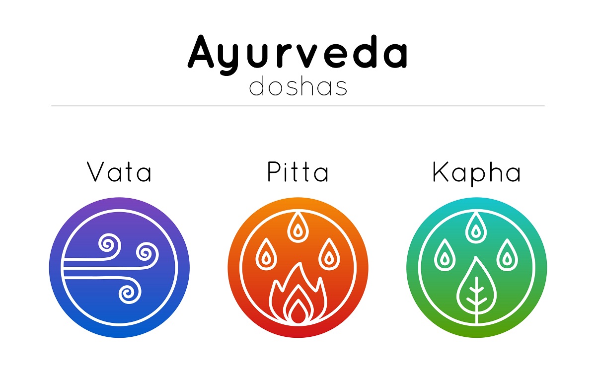 Ayurveda Ayurveda