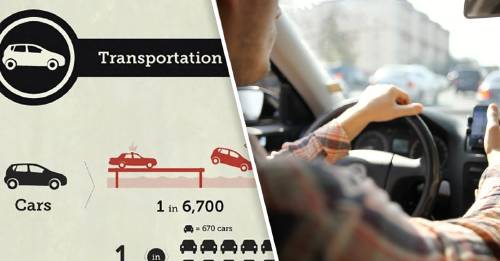 "Tus probabilidades de morir": las infografías que te muestran qué tan probable