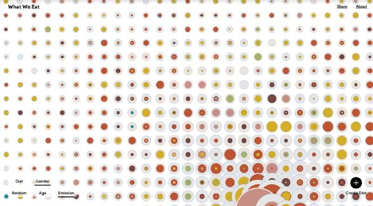 lo que comemos lo que comemos